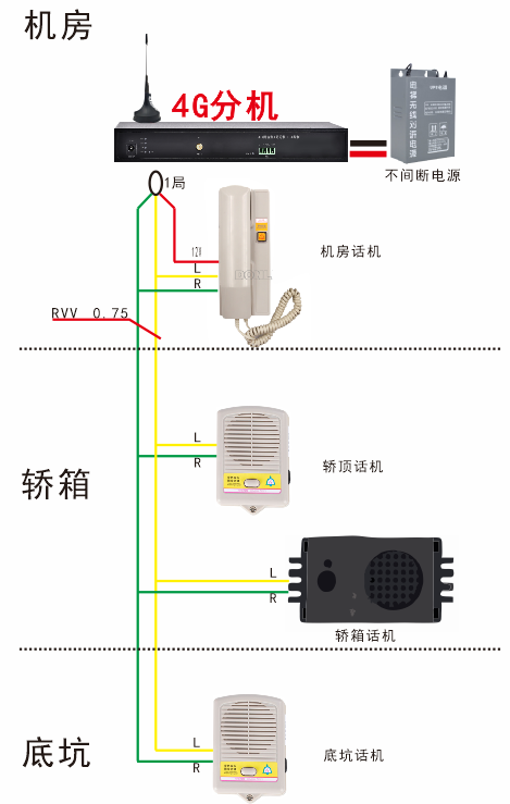  4G分機